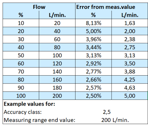 en-accuracy-variable-area-flowmeter.png
